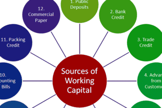 1652056964 Sources Of Working Capital Or Short Term Finance.png