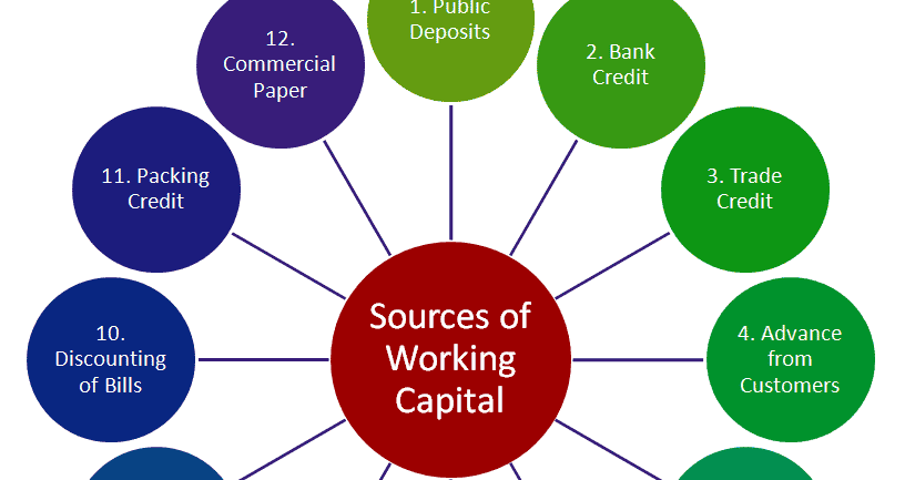 1652056964 Sources Of Working Capital Or Short Term Finance.png