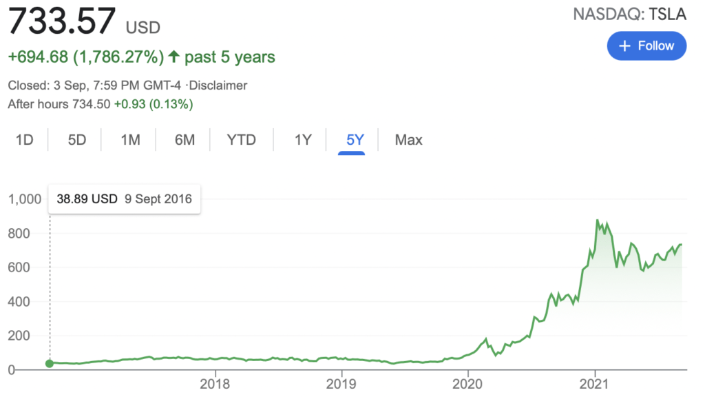 Tesla stock price 5 years