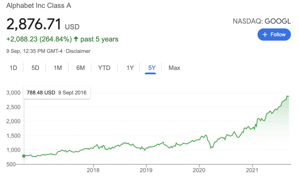 google stock 5 years performance