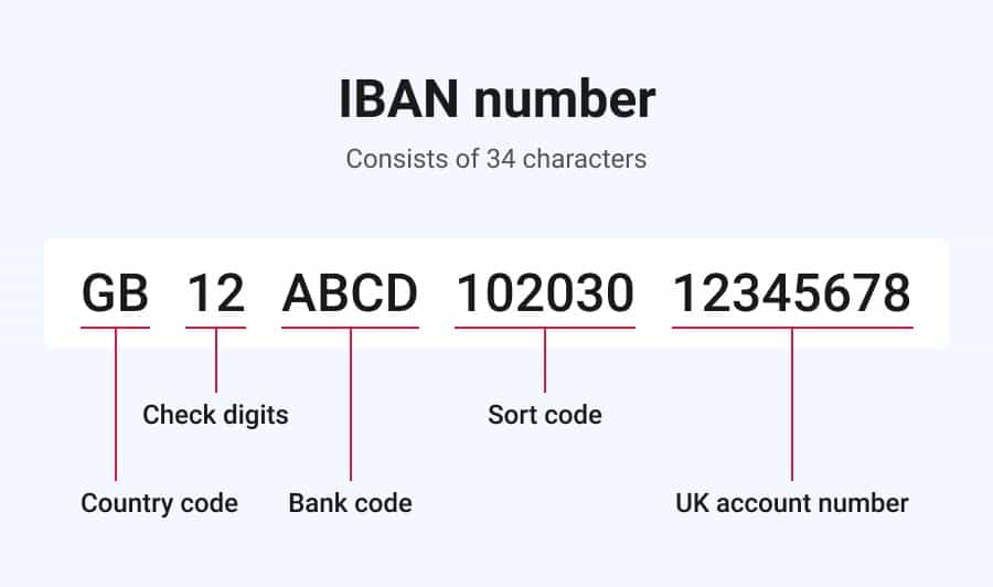 iban breakdown