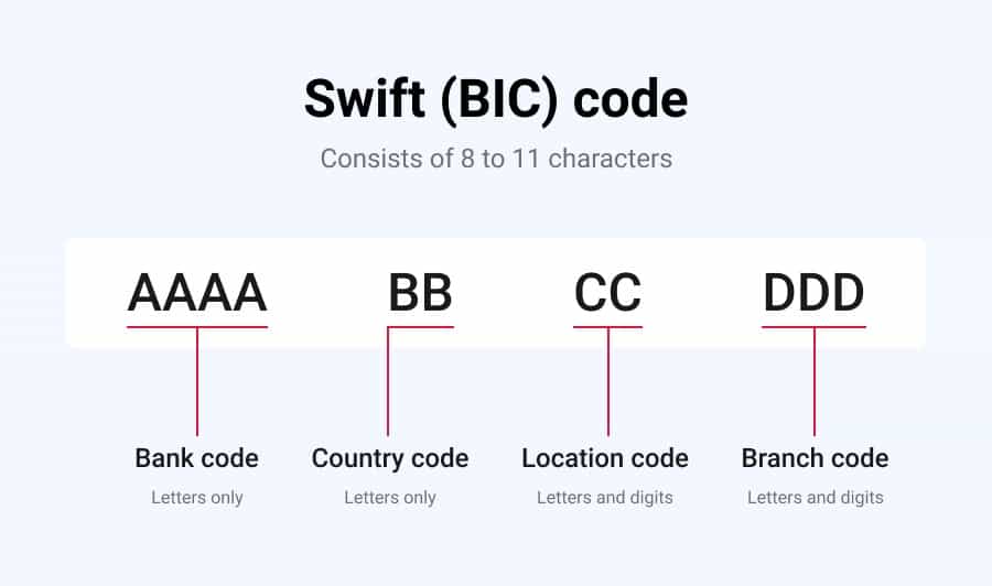 swift code breakdown